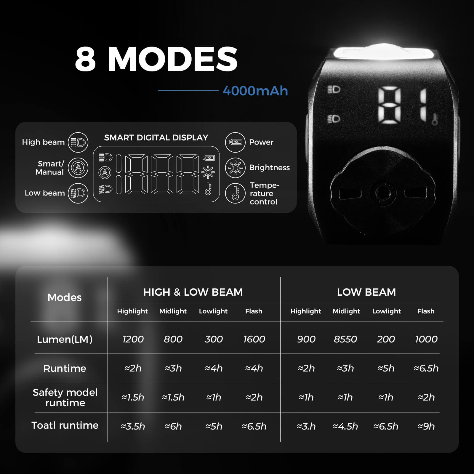 ROCKBROS bike front light with 1200 lumens high beam, dual beam mode for night cycling visibility