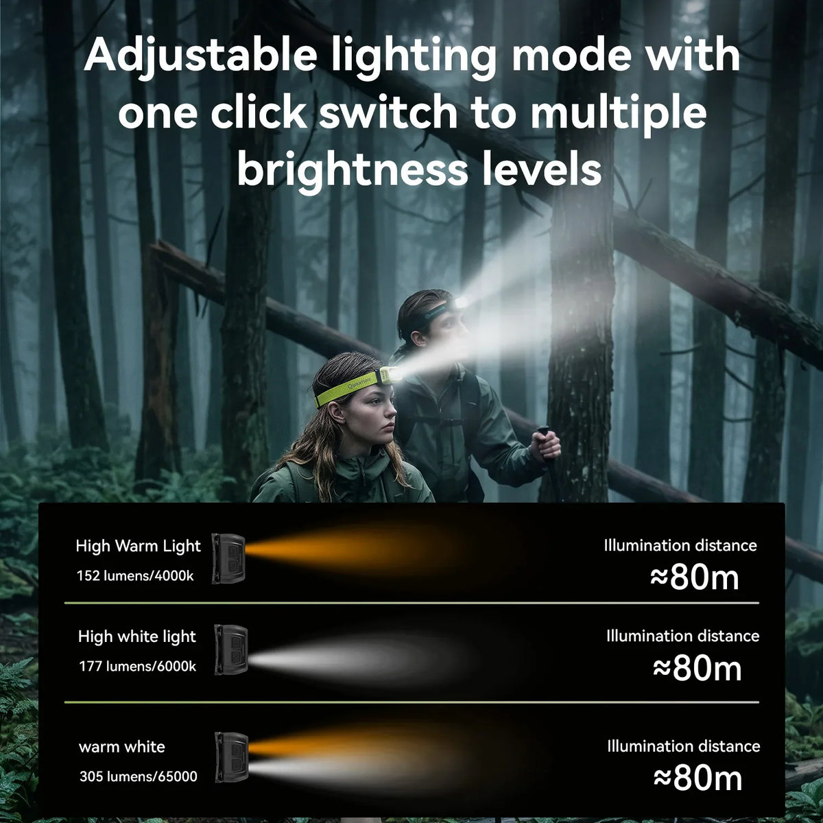 Qunature lightweight rechargeable outdoor headlamp with an adjustable headband