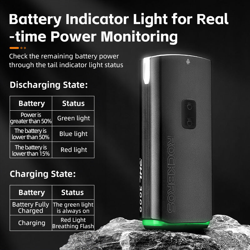 Bike headlight with 10000mAh battery and Type-C power bank function