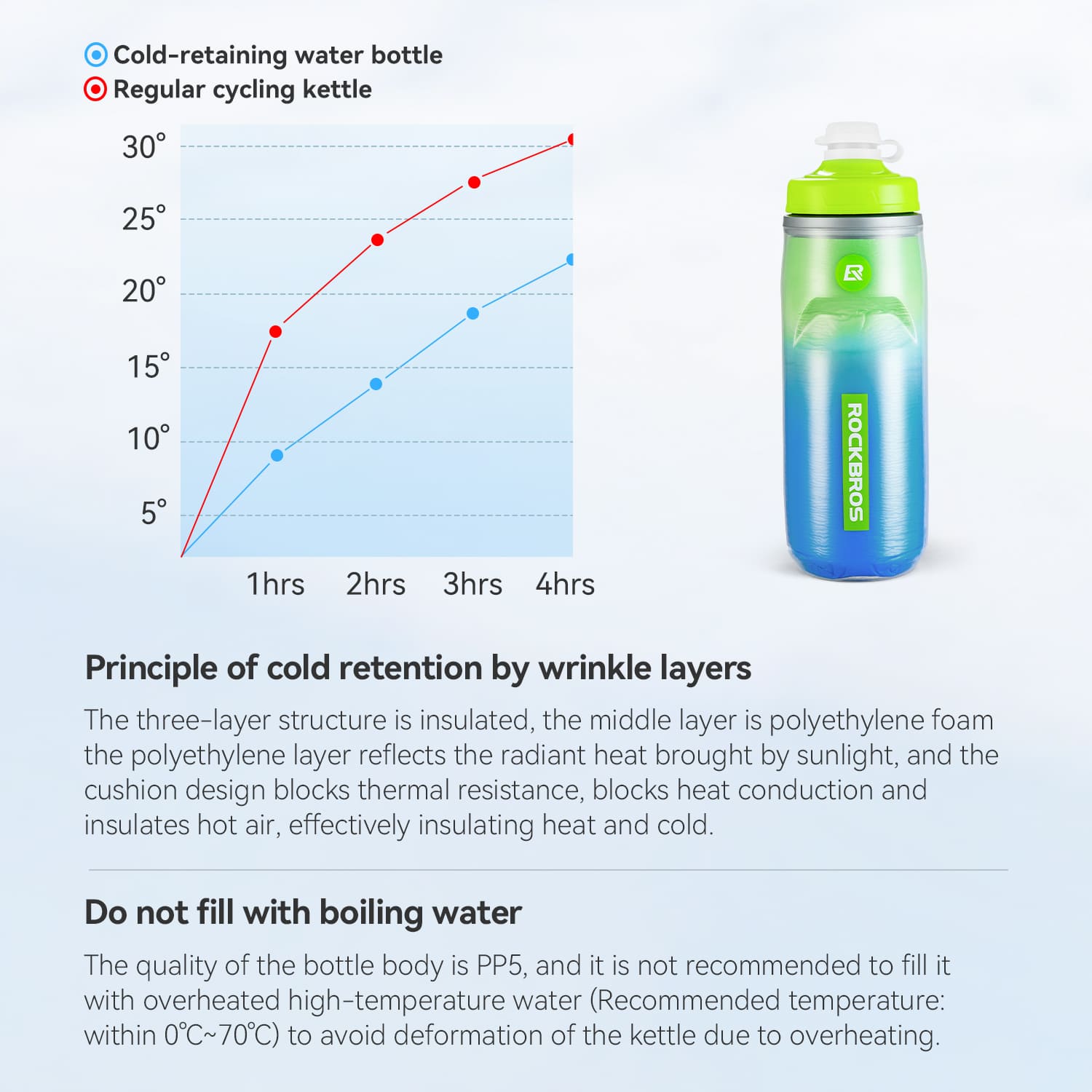 ROCKBROS insulated squeeze cycling water bottle 620ml with leak-proof spout for bike riding and outdoor use