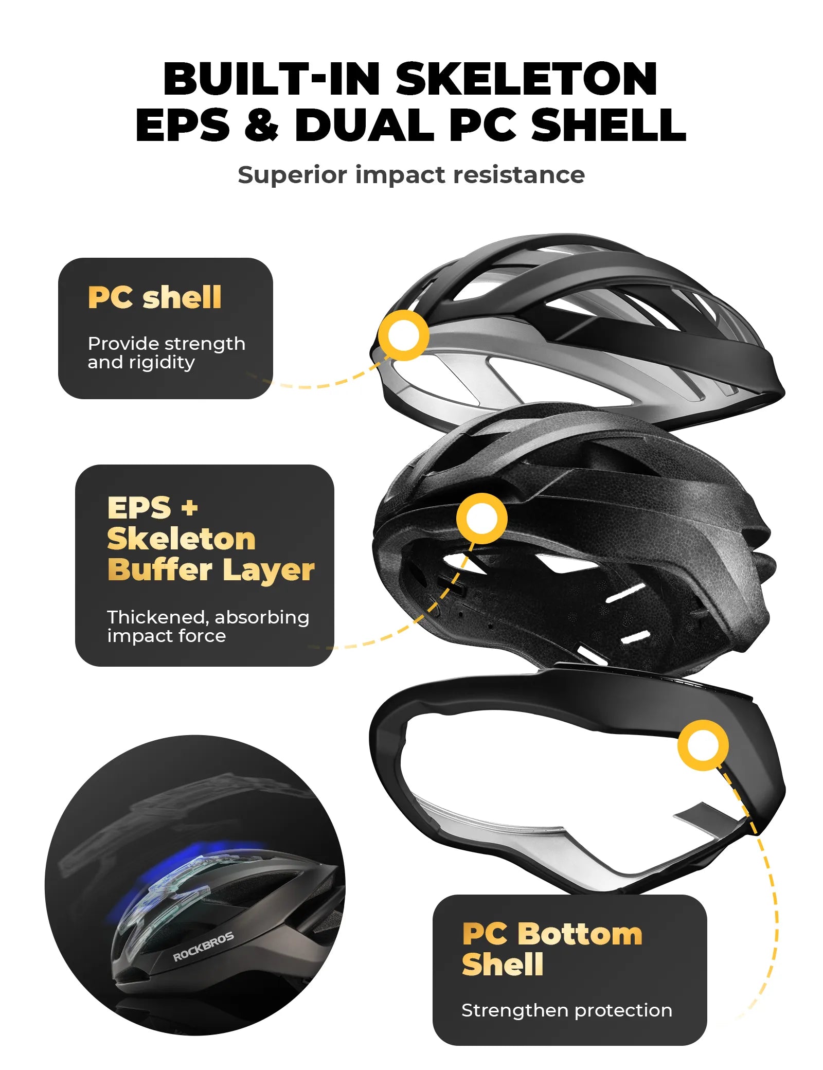 ROCKBROS LK-69 Bike Helmet with Bionic Support System