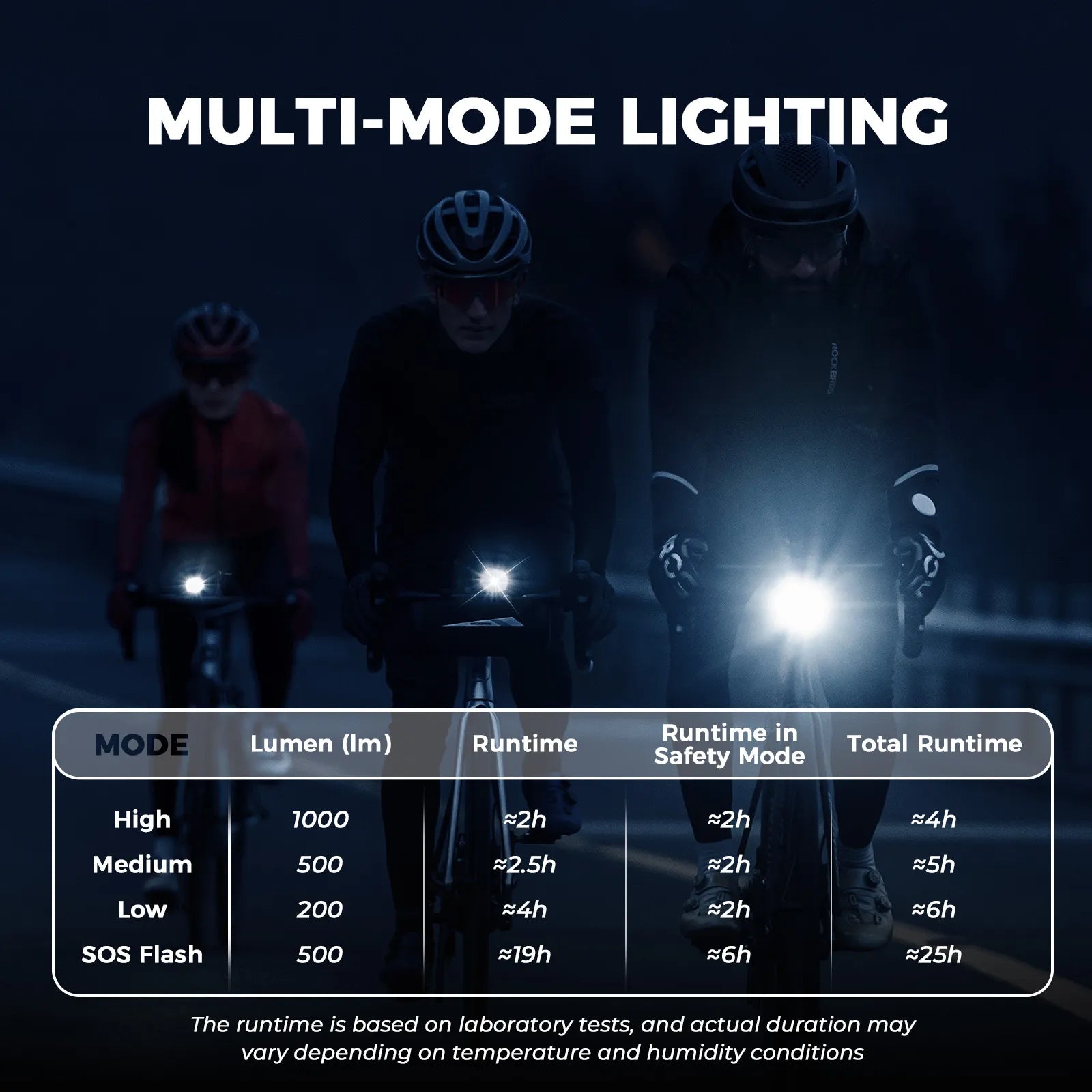 ROCKBROS M6 smart bike front light with anti-glare lens, 1000 lumen output, and USB-C rechargeable battery