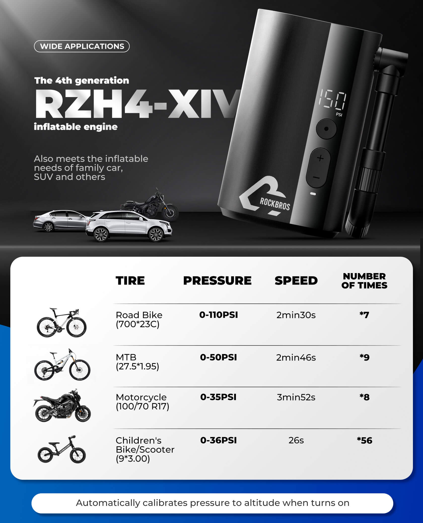 ROCKBROS Portable Electric Air Pump with 150 PSI, ideal for quick and efficient tire inflation.