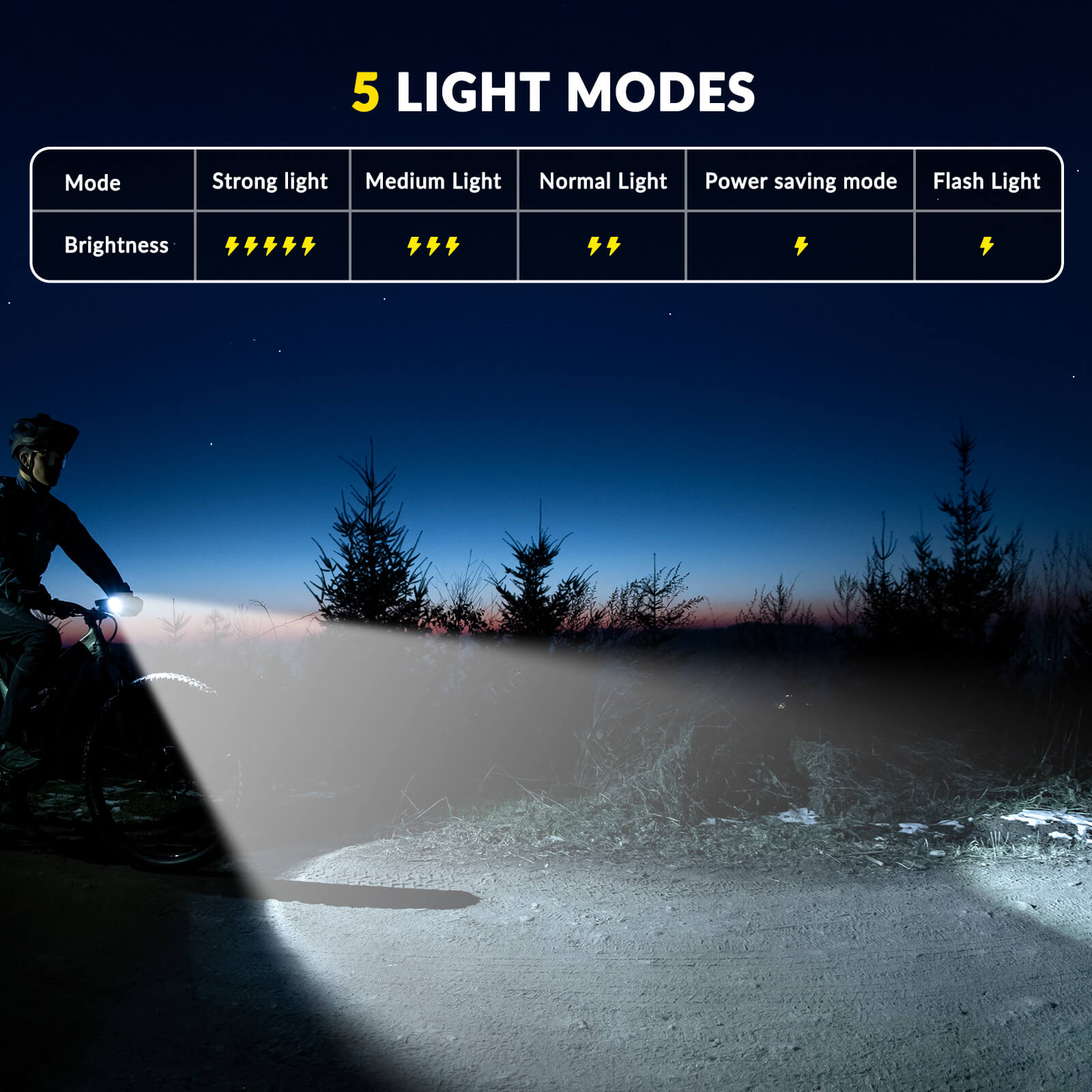 ROCKBROS RHL1500 bike front light with 5 lighting modes and smart auto mode
