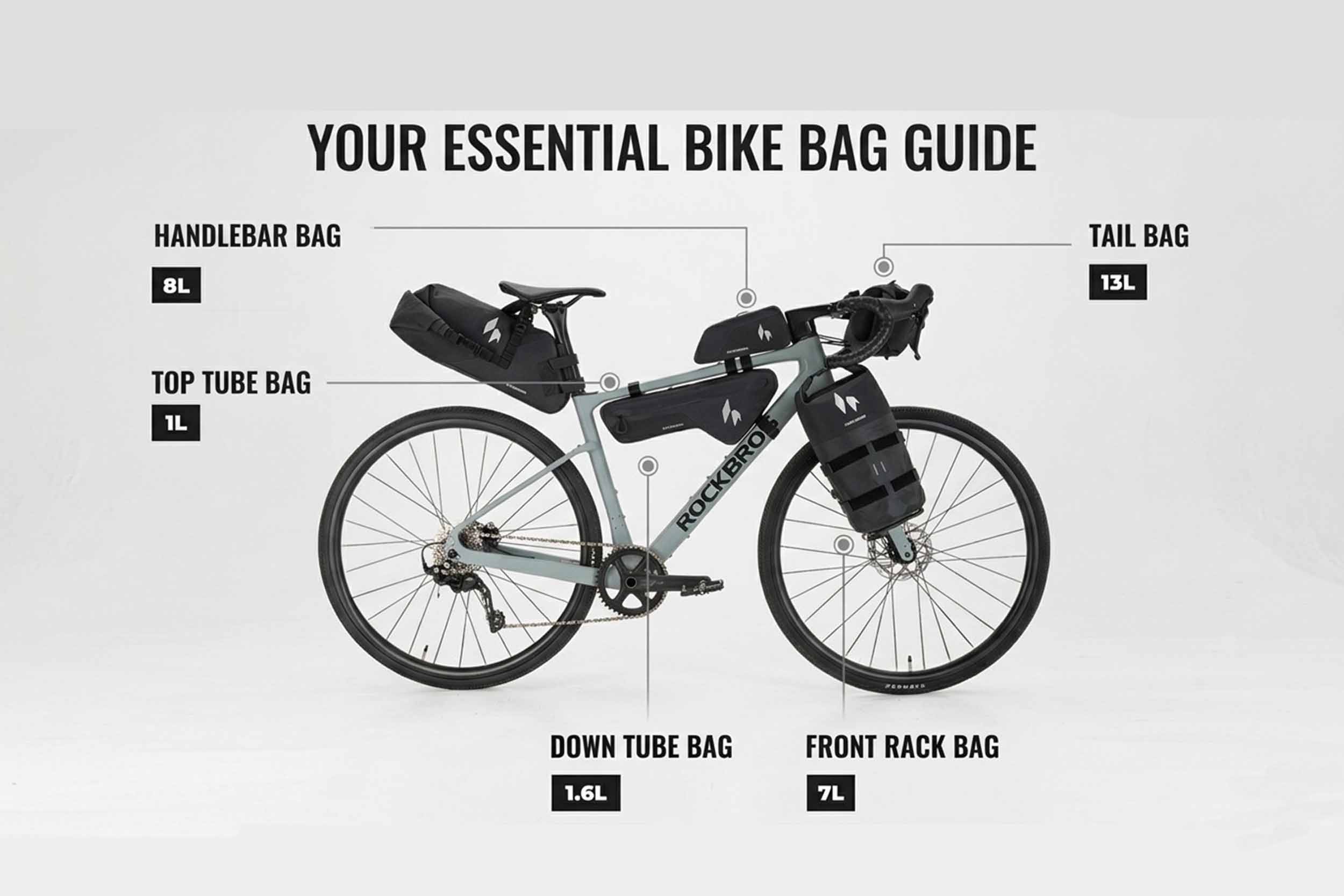 Different types of bike bags including saddle bag, handlebar bag, frame bag, top tube bag, and panniers