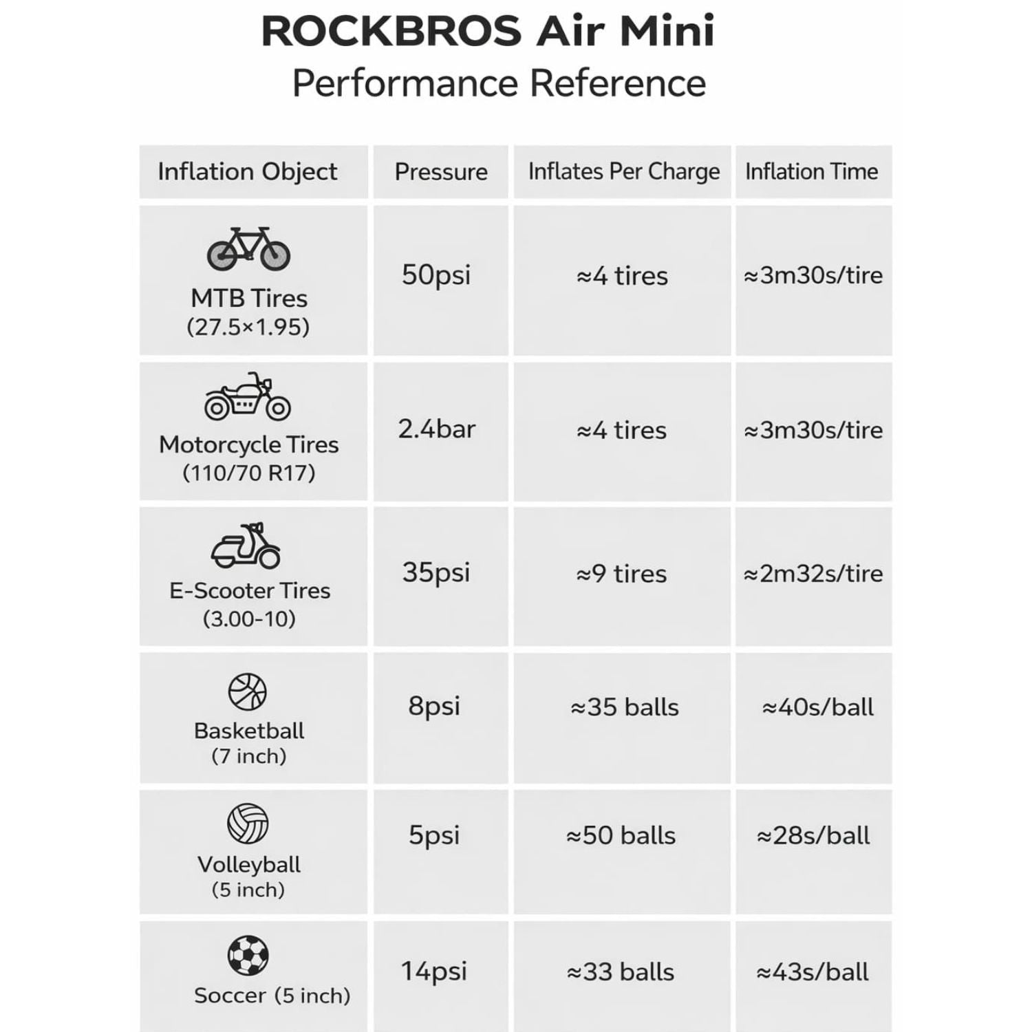 L1 mini electric bike pump with 70 PSI pressure, compact portable bicycle inflator – ROCKBROS