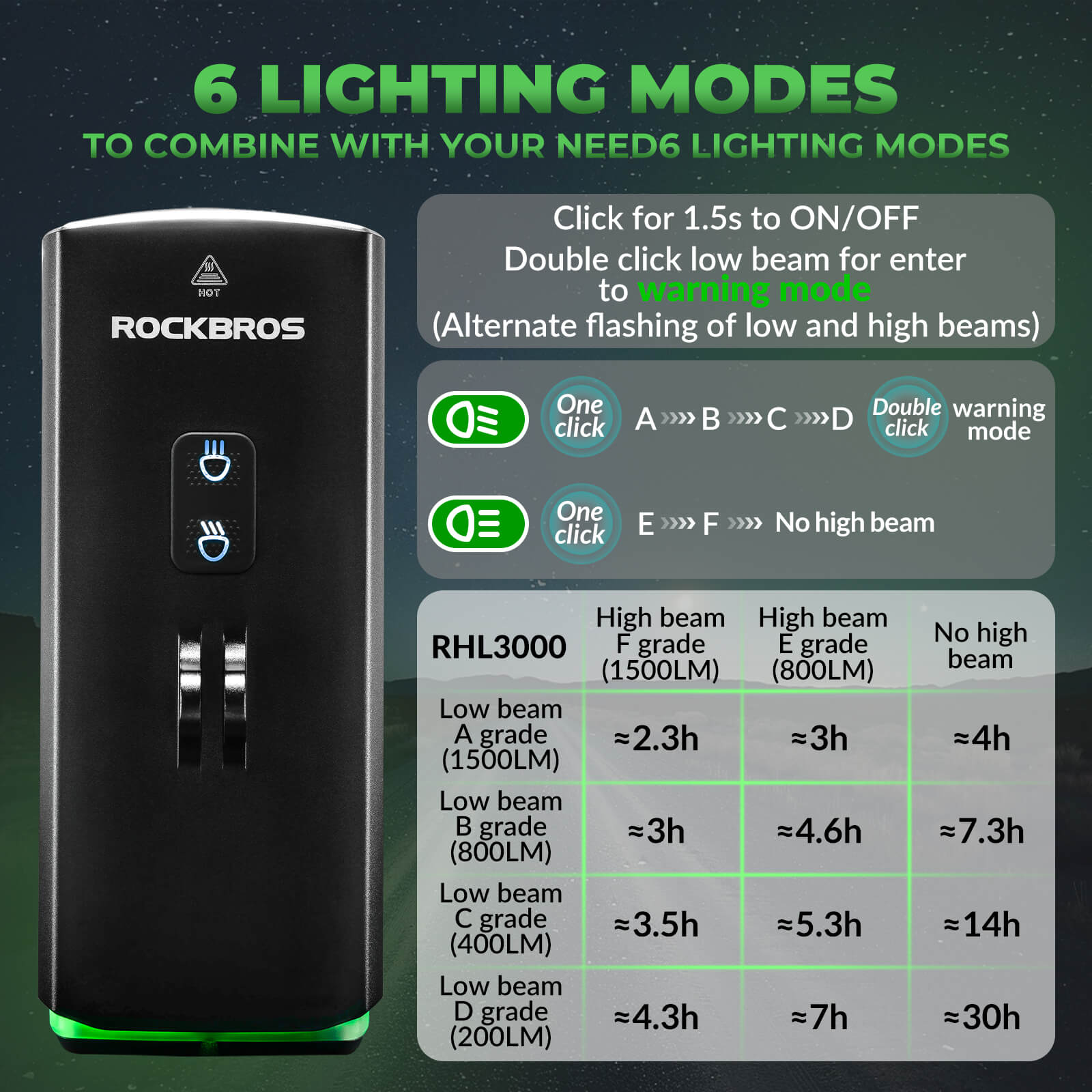 ROCKBROS 3000 Lumens bike headlight showing brightness mode and smart control operation