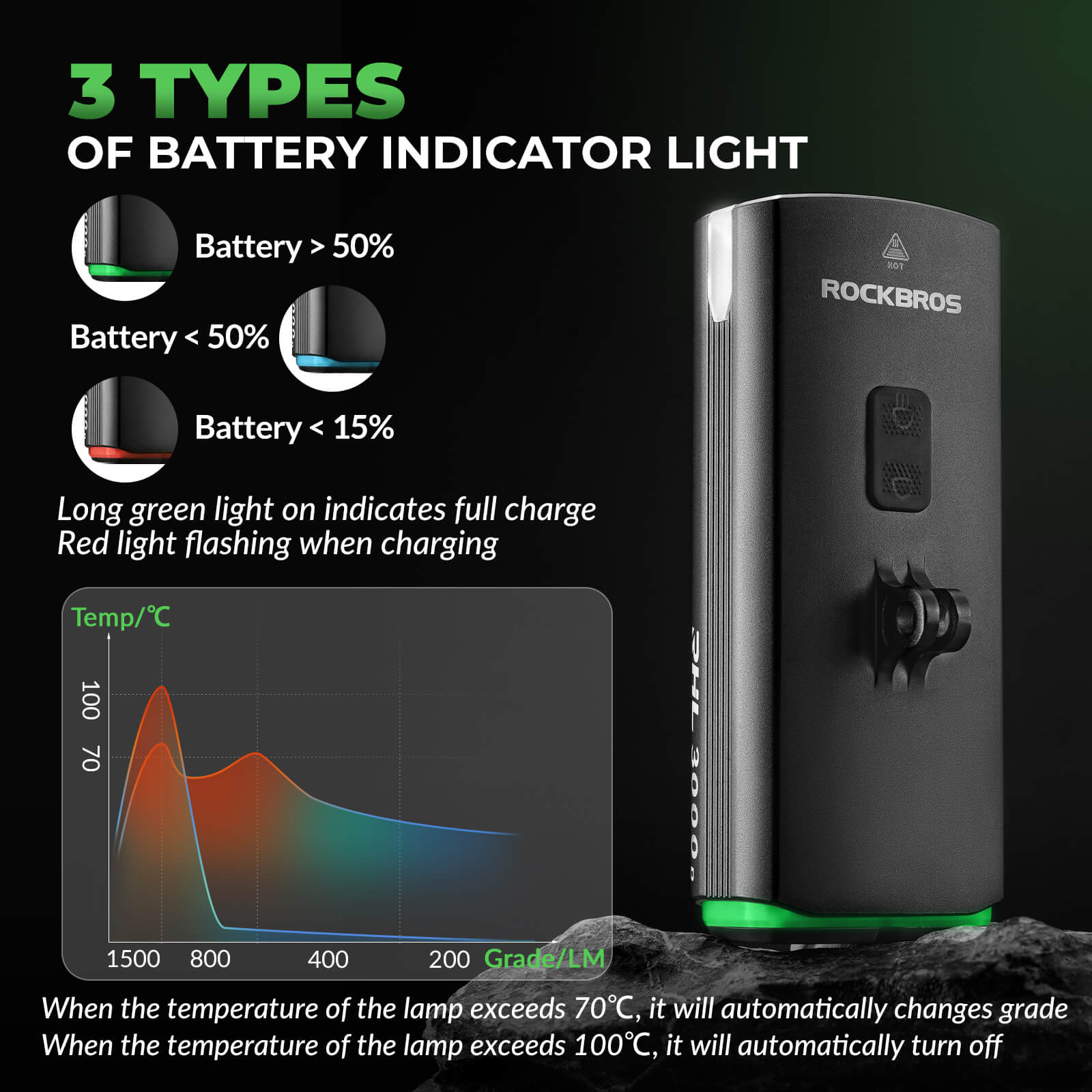 ROCKBROS 3000 Lumens bike headlight showing brightness mode and smart control operation
