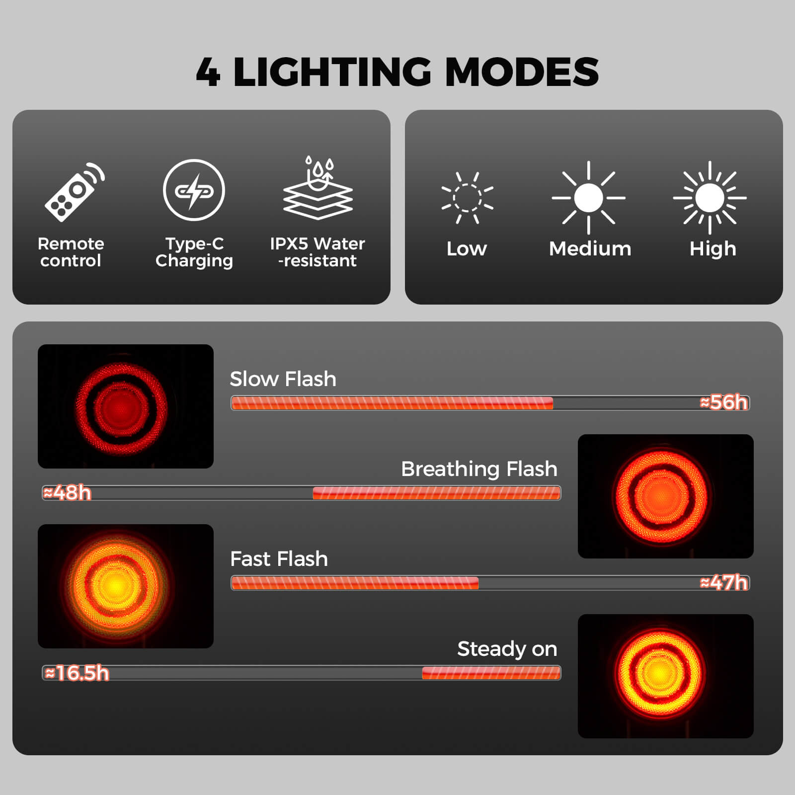 ROCKBROS A8Pro electronic tail light showing different brightness modes