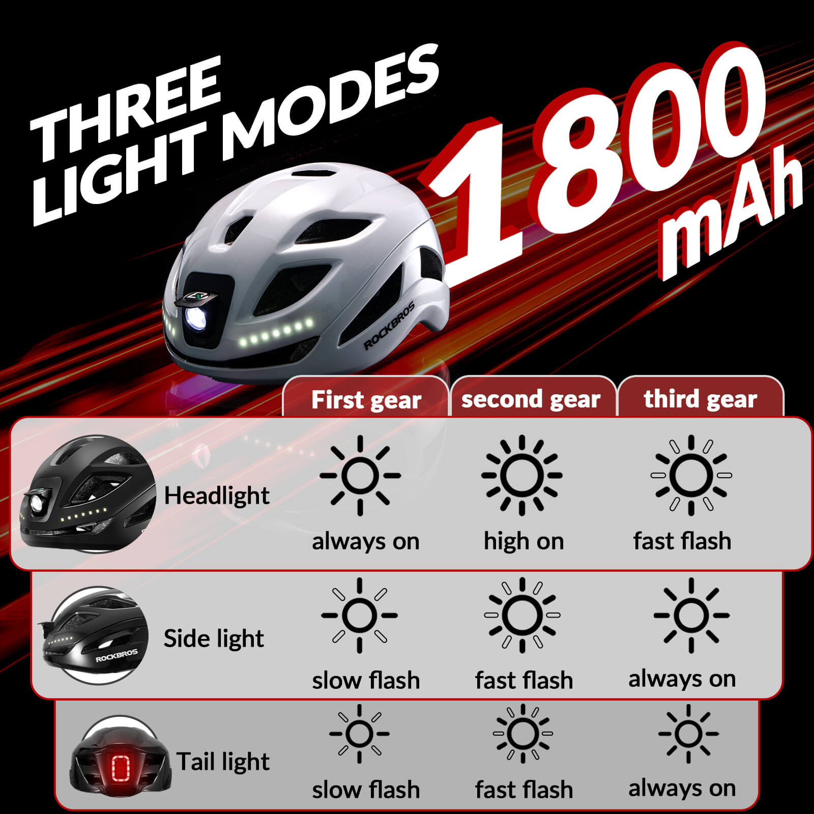 ROCKBROS bike helmet with LED front and rear lights for night cycling safety