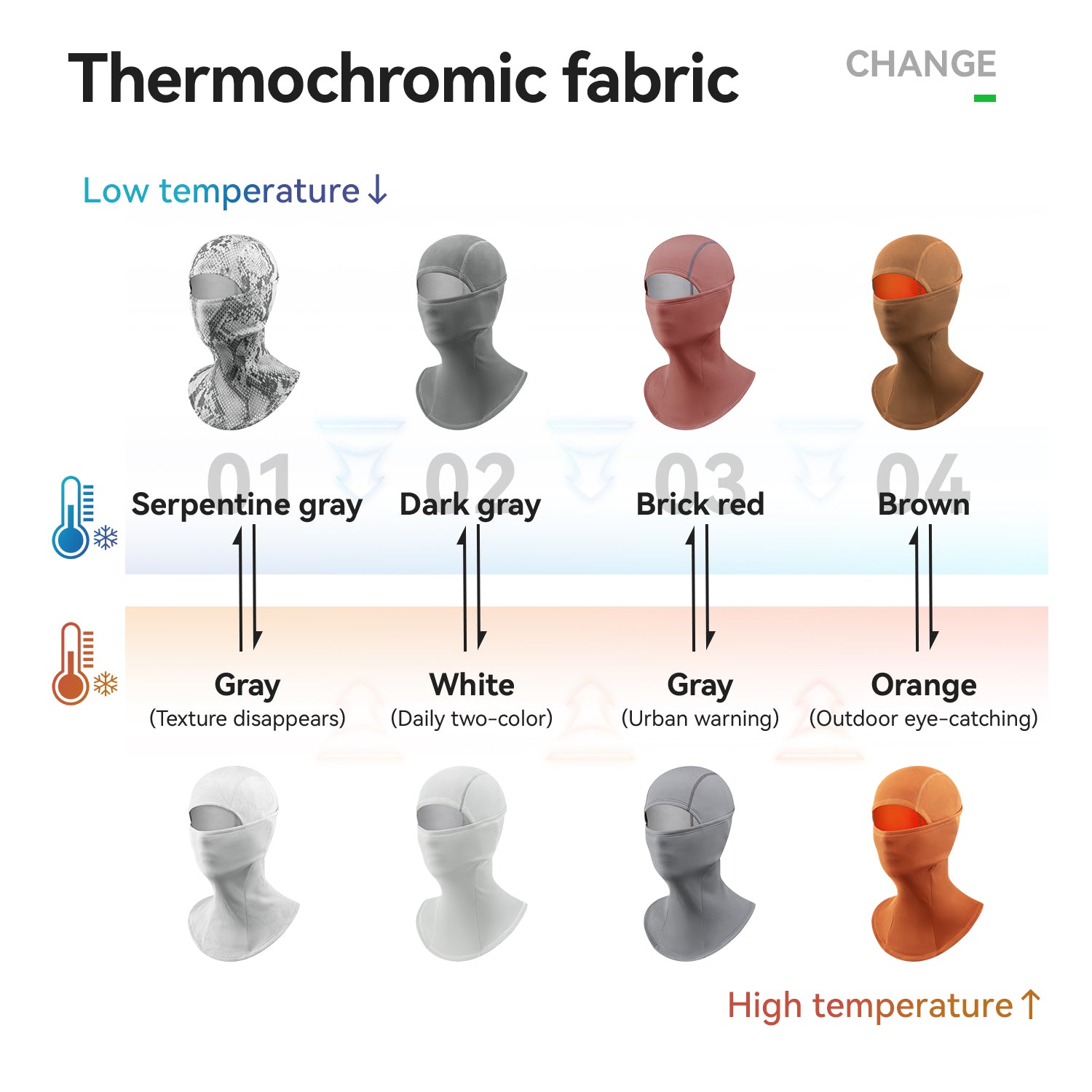 Temperature-sensitive balaclava showing color change effect in cold weather