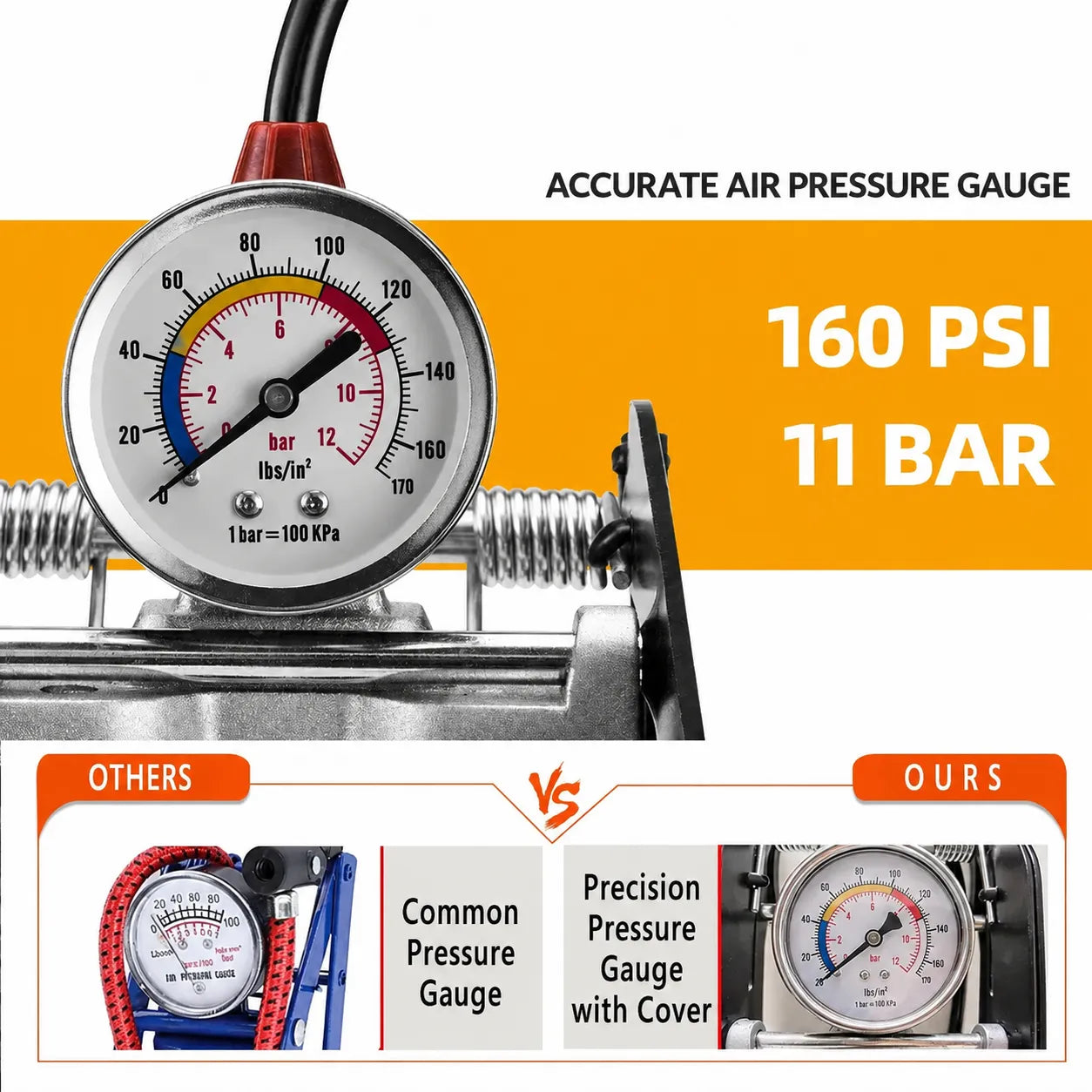 ROCKBROS dual cylinder foot bike pump with pressure gauge, 160 PSI, Presta and Schrader compatible