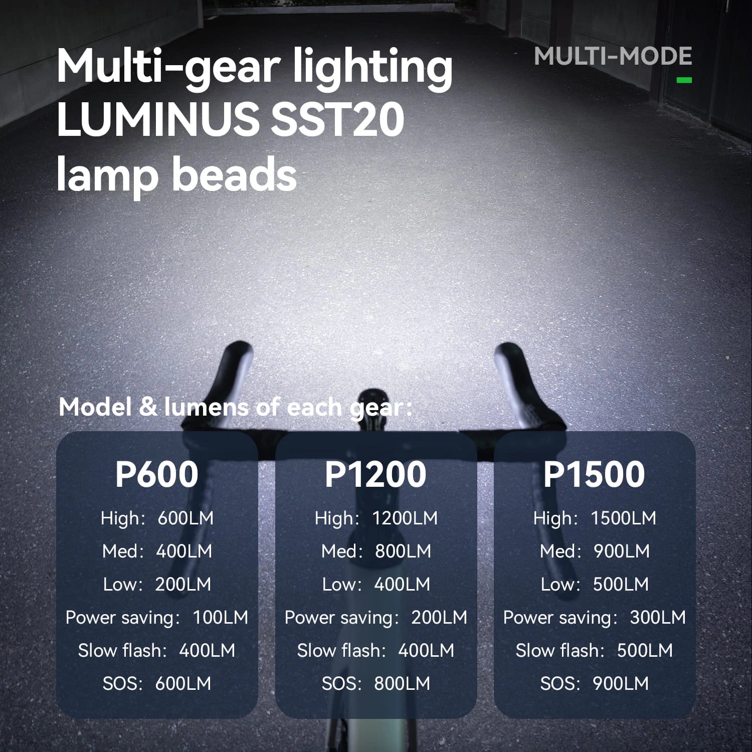 ROCKBROS high-brightness bike front light, 600–1500 lumens, USB-C rechargeable, anti-glare, waterproof aluminum body