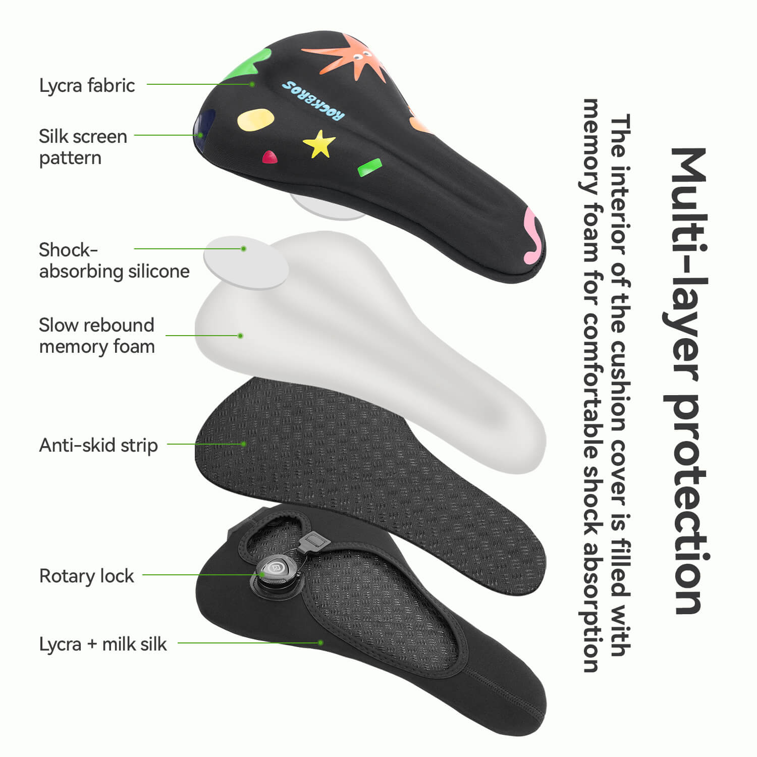 Side view of ROCKBROS children's bike seat cushion showing thickened slow-rebound memory foam for shock absorption.