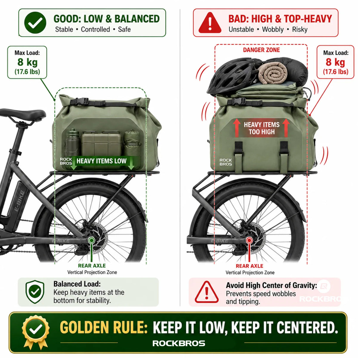 ROCKBROS RideMate 16L bike rear rack bag for commuting, touring, bikepacking, and everyday cycling storage