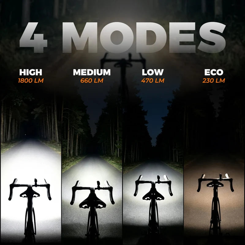 ROCKBROS anti-glare bike light with cut-off beam design to improve visibility and reduce glare during night rides