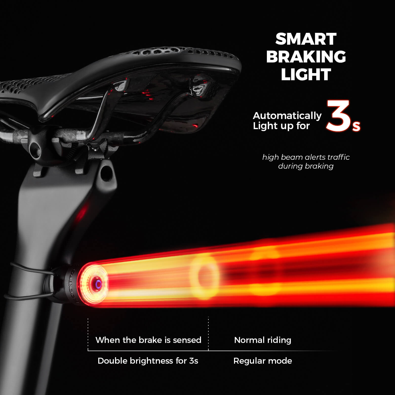 Smart bike handlebar plug with integrated rear light – ROCKBROS R0